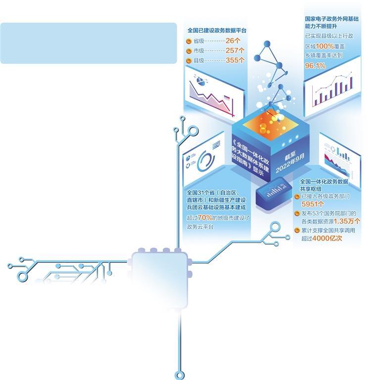 数字服务效能提升 网络技术服务的创新路径
